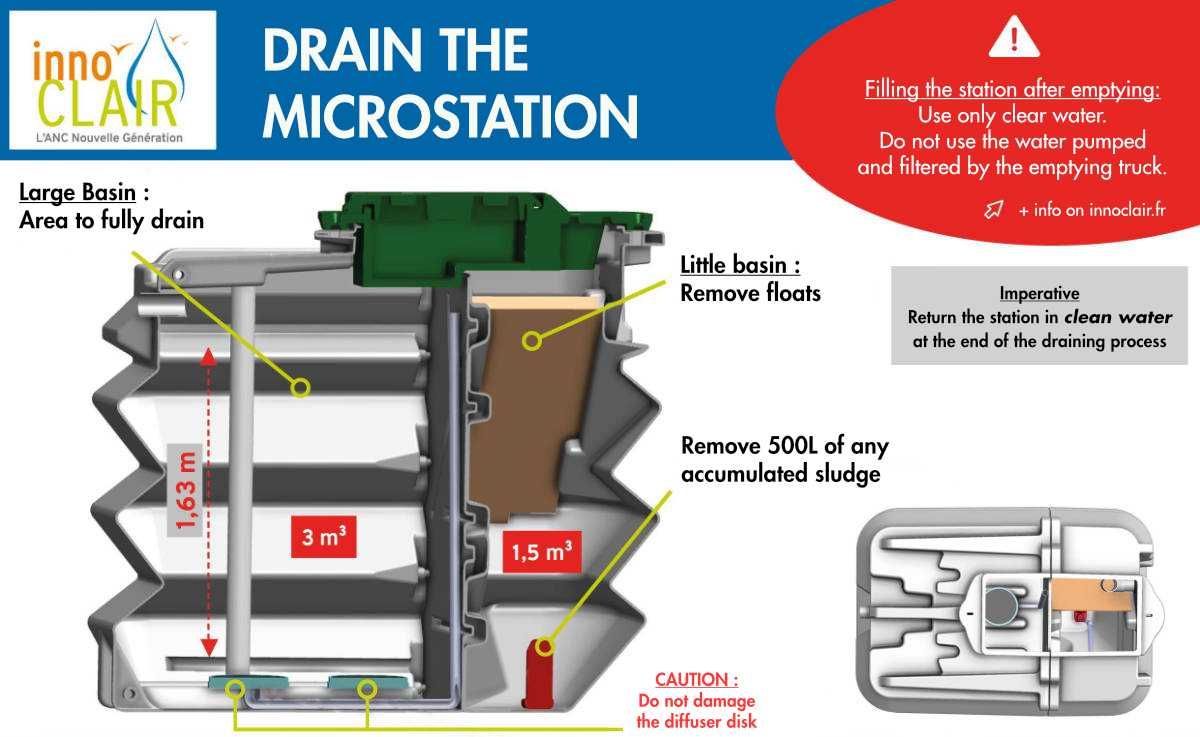 emptying a micro-treatment plant