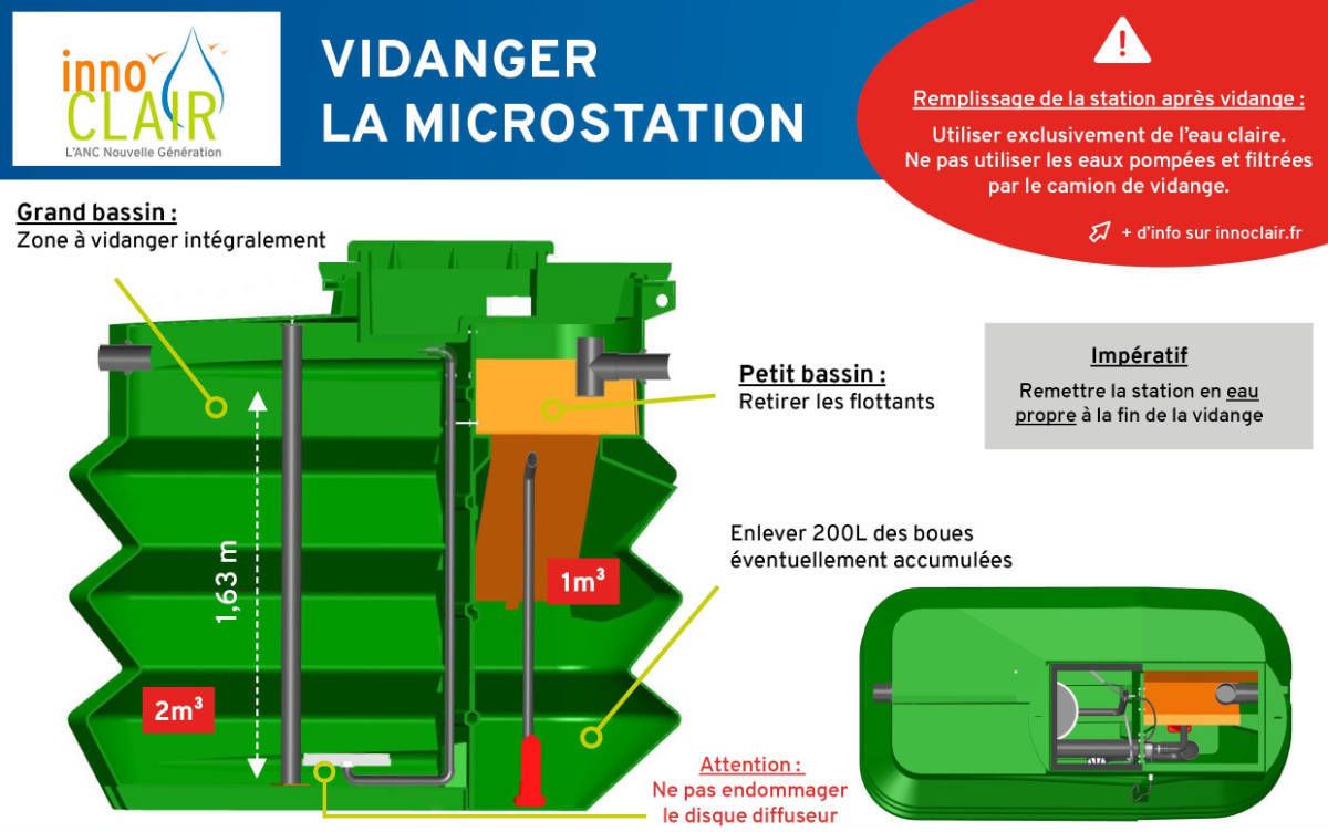 vidanger une micro-station d