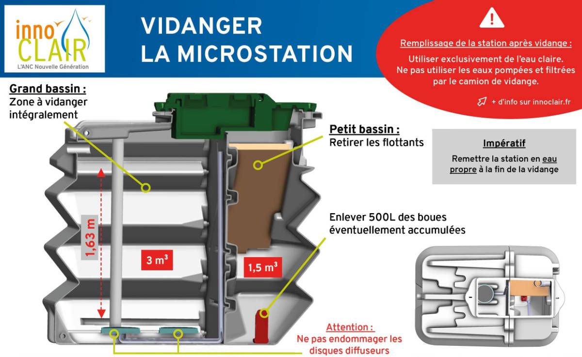 vidanger une micro-station d